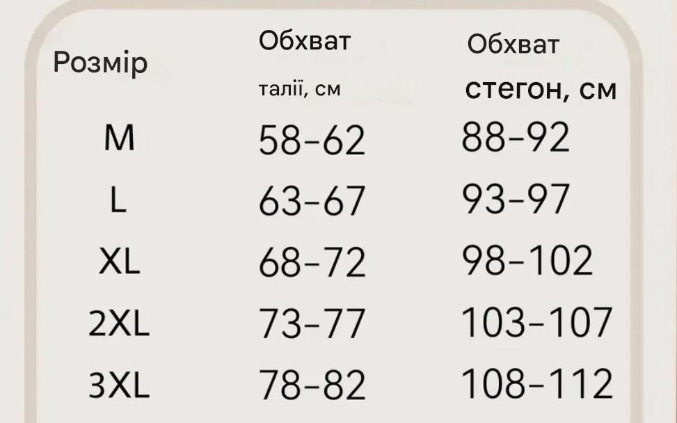 Корсетні трусики